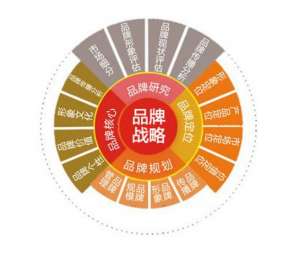 企業(yè)網(wǎng)站建設(shè)的優(yōu)勢有哪些?