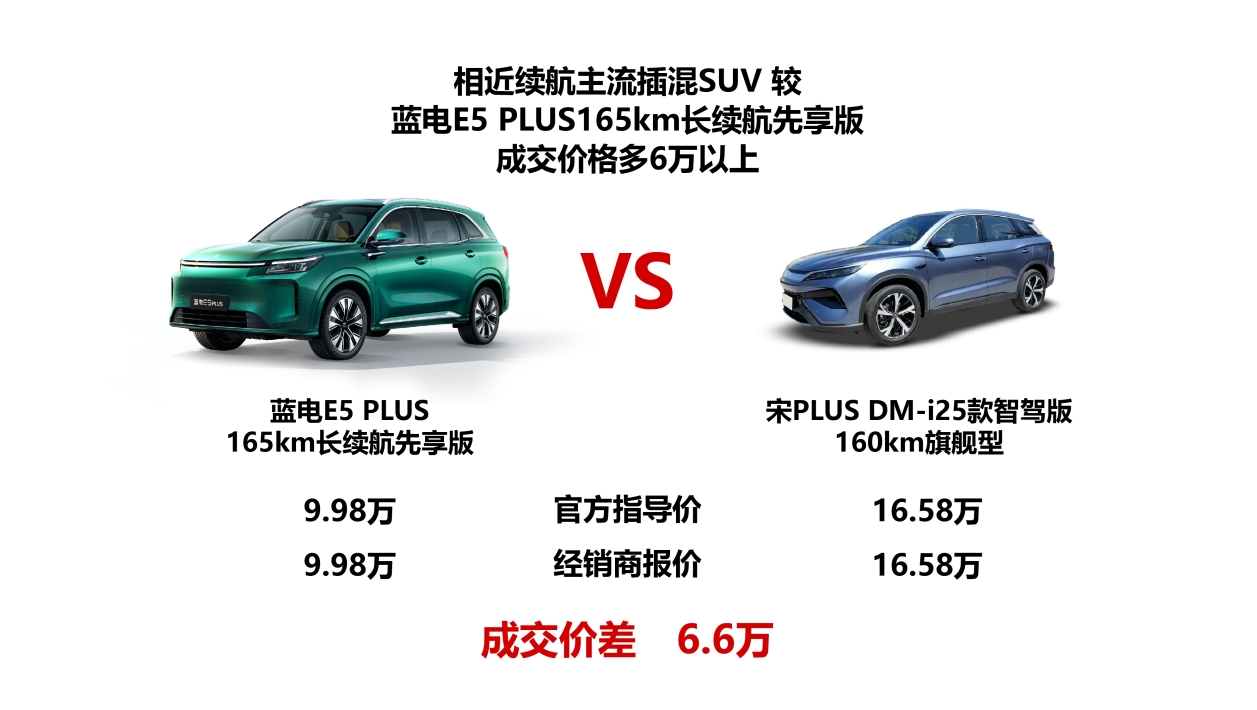 藍(lán)電E5 PLUS 165km長續(xù)航版先享版的價格太無敵了！到手只用9.98萬